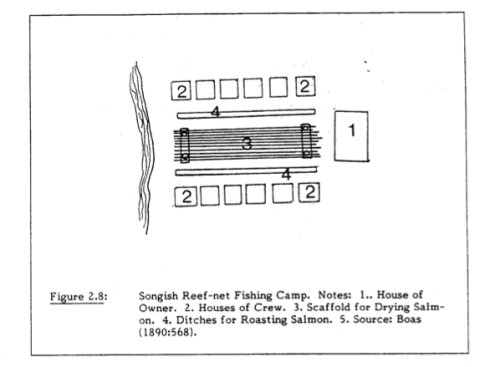 Idealized Songhees reef-net camp.  Source: Boas 1890 in Easton 1985:37