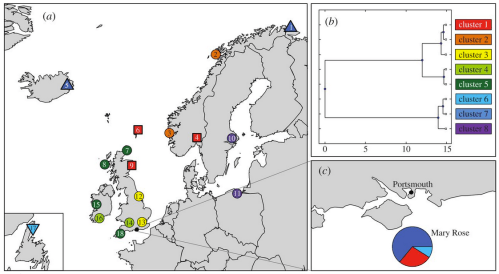 Ancient DNA analysis of comparative specimens of cod from North Atlantic. Mary Rose specimens (lower right pie chart) found to come from