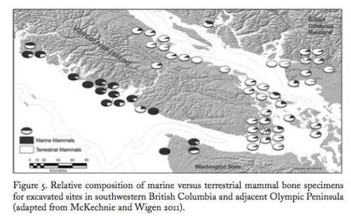 Marine vs. Terrestrial Mammal Use in SW BC Archaeological Sites. Source: McMillan and McKechnie 2015.